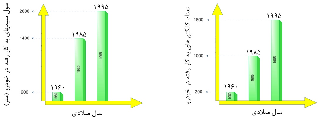 نمودار مقایسه سیستم مالتی پلکس و غیر مالتی پلکس - مکانیکار